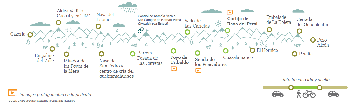 La ruta del Guadalentín, camino de carreros y recoveros